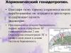 Укол ХГЧ при стимуляции овуляции: когда наступает беременность Укол хгч 10000